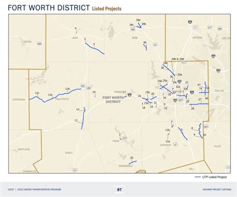 TxDOT Plans Record Spending