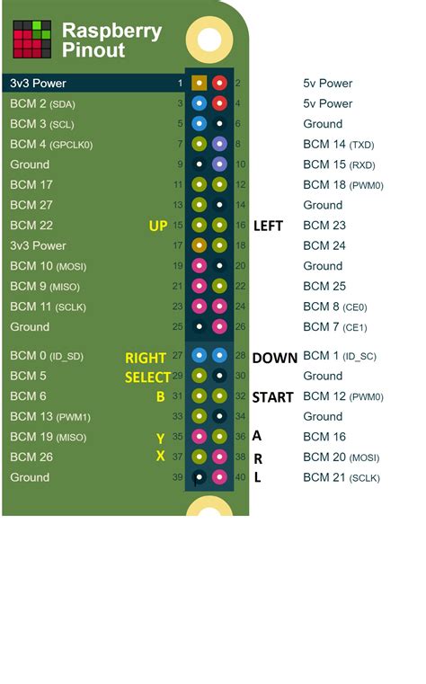 How to - Use the GPIO for Buttons instead of a Teensy - sudomod