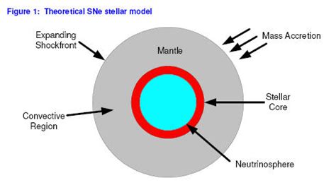 Supernova Type 1A Explosion Mechanisms