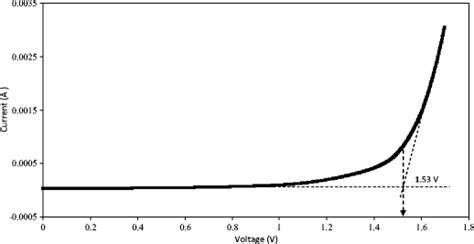 Linear sweep voltammetry curve for plasticized electrolyte containing ...