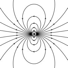 Electric Dipole