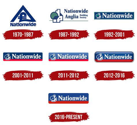 Nationwide Logo and symbol, meaning, history, PNG