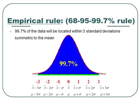 How to Use the Empirical Rule: 7 Steps - India Dictionary