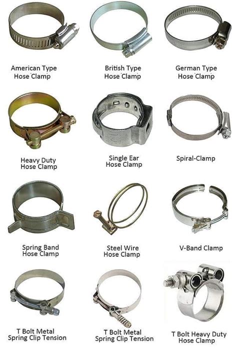 Hose clamp manufacture | Delhi