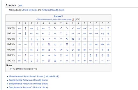 Unicode Arrow Symbols