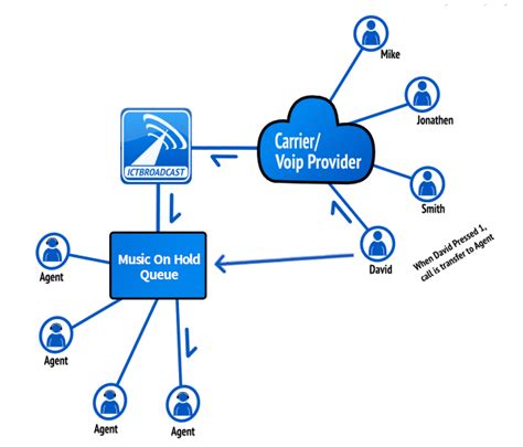 Open Source Asterisk AI Powered Auto Dialer, Predictive dialer , Power dialer and fax blasting ...