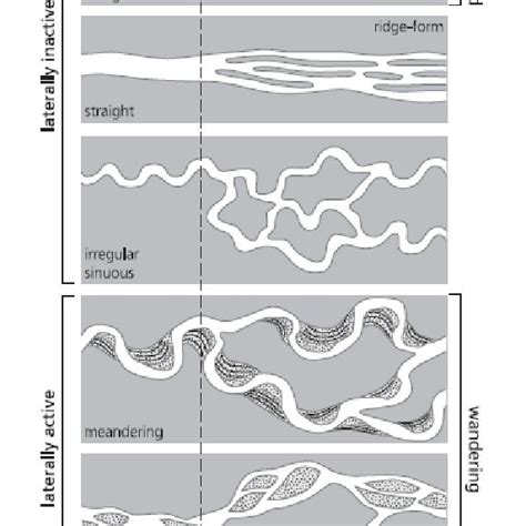 (PDF) Channel planform dynamics of the Ganga-Padma system, India