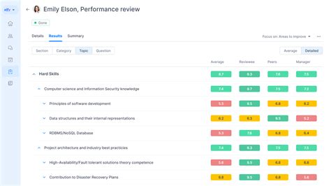 20 Customer Service Performance Review Phrases in 2024