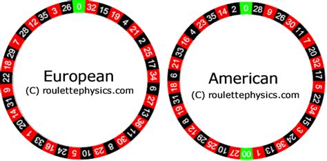 American roulette number sequence - teamstestmiscy