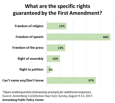 First Amendment Rights – USGOPO.Com