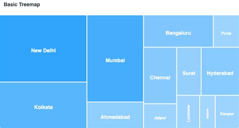 React Treemap Charts Examples – ApexCharts.js