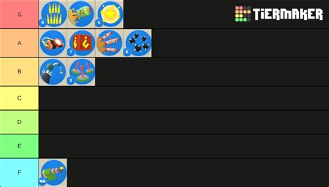 Smash Karts Items Tier List (Community Rankings) - TierMaker