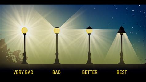 Light pollution erasing views of the stars and planets - New Jersey Conservation Foundation