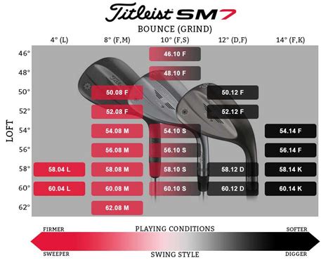 Titliest Vokey 48 Degree Wedge - Bounce Options. - Clubs, Grips, Shafts, Fitting - The Sand Trap ...