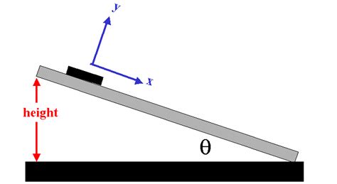 General Physics Lab 6: Friction