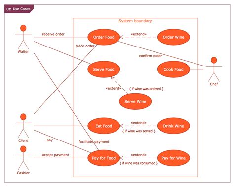 Use case diagram online ordering system - nakedret