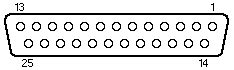 RML Link 480Z Connectors