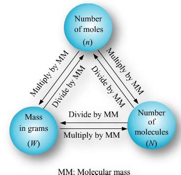 Mole Concept – Study Material for IIT JEE | askIITians