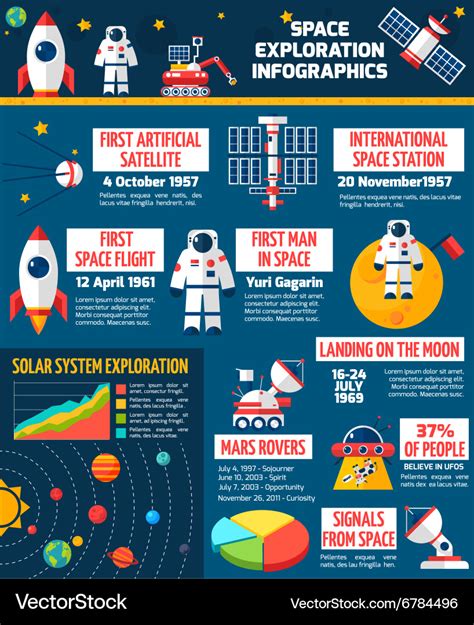 Space exploration timeline infographic Royalty Free Vector