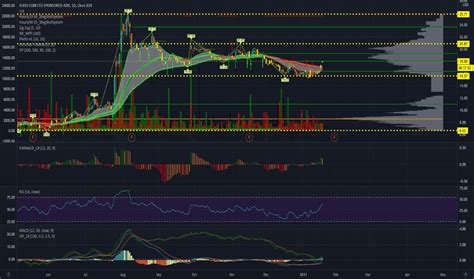 SOHU Stock Price and Chart — NASDAQ:SOHU — TradingView