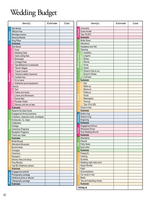 Budget Spreadsheet Australia with regard to Wedding Planning Budget Spreadsheet Template ...