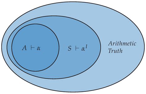 Axioms | Free Full-Text | Does Set Theory Really Ground Arithmetic Truth?