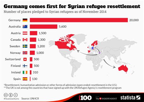 Chart: Germany comes first for Syrian refugee resettlement | Statista