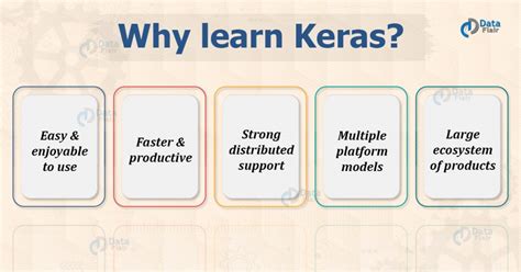 Why Learn Keras - Reasons Why Choose Keras - DataFlair