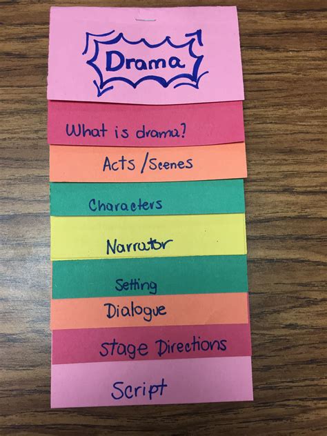 Elements of Drama | Drama education, Middle school drama, Drama activities