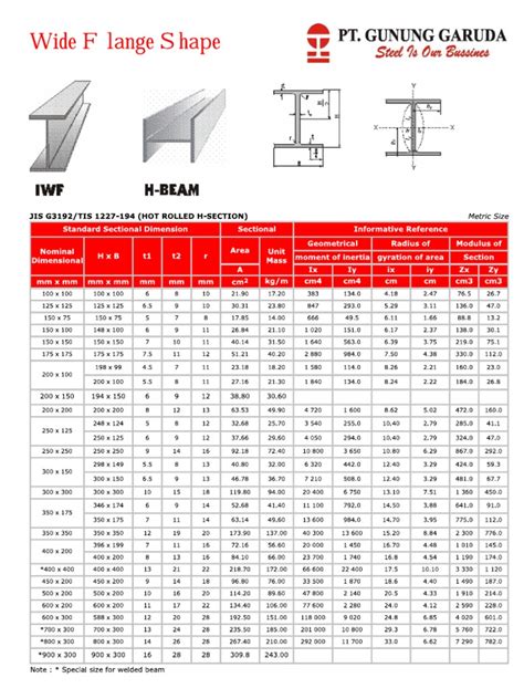 H Beam 100 Berkualitas Harga Murah Distributor Baja Utama Steel