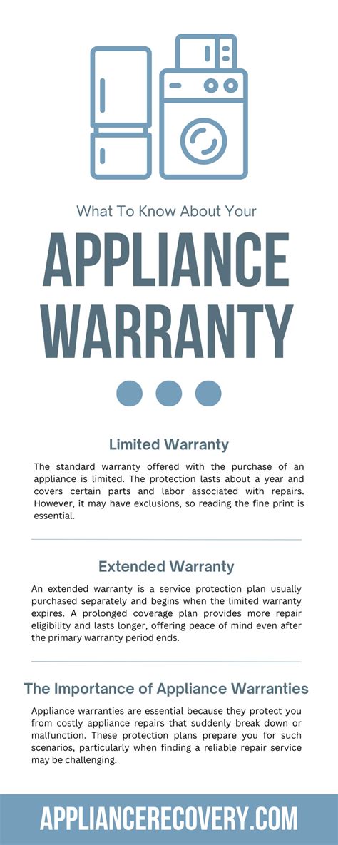 What You Need To Know About Your Appliance Warranty