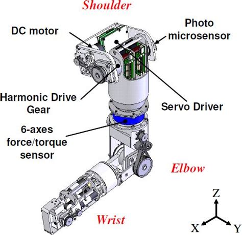 Pin by Paween Poolnim on Robots | Robot design, Robot arm, Robotics projects