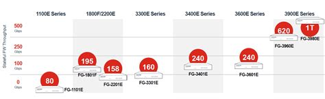 Fortigate Comparison Chart