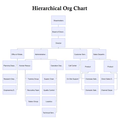 Sample Organizational Chart Template