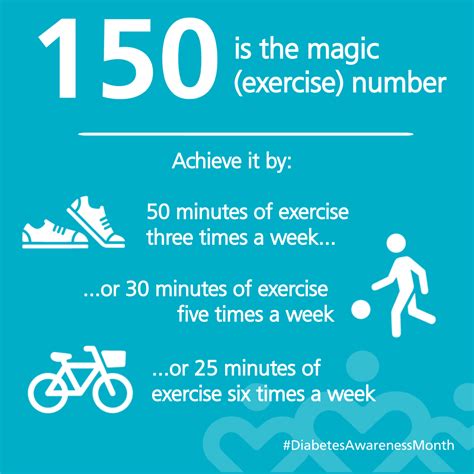 Exercise and diabetes | MLKCH