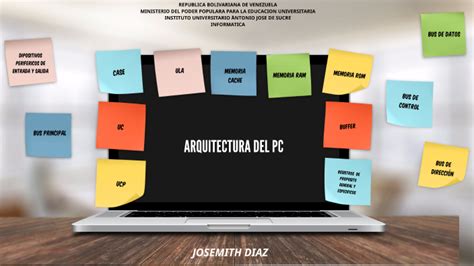 ESTRUCTURA DE UNA PC by Josemith Díaz on Prezi