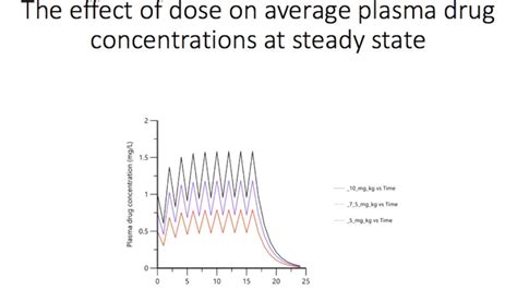 Lecture 4.2: Concentrations at Steady-State - YouTube