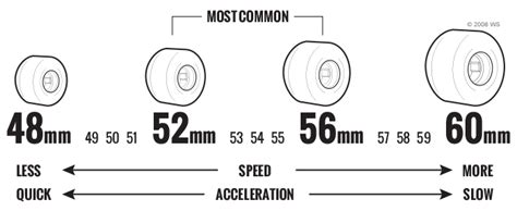 Skateboard Width Size Chart - Greenbushfarm.com