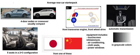 Average new car starterpack : r/starterpacks