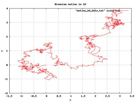 BROWNIAN_MOTION_SIMULATION - Simulation of Brownian Motion in M Dimensions