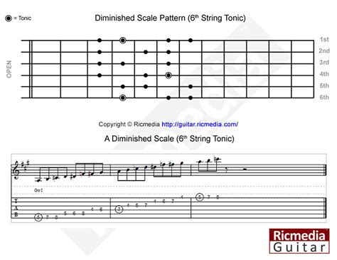 Diminished scale - Ricmedia Guitar