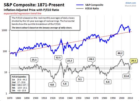 Adjusting S&P 500 for Inflation - SPDR S&P 500 Trust ETF (NYSEARCA:SPY ...