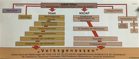 Kann das jemand für mich erklären? (Geschichte, Nationalsozialismus)