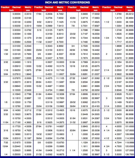 Metric Bolt Thread Chart