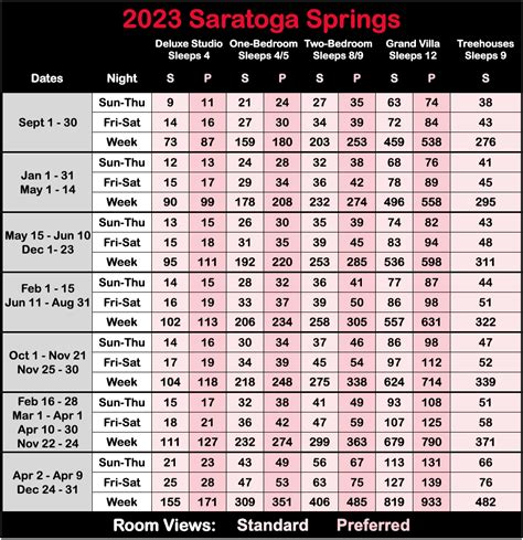 Saratoga Springs Point Chart 2024 - Image to u