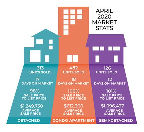 April 2020 Real Estate Market Stats for Central Toronto - Harvey Kalles Real Estate Ltd., Brokerage