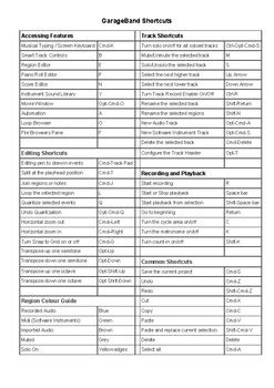 GarageBand shortcuts by Andrew Blackmore | Teachers Pay Teachers