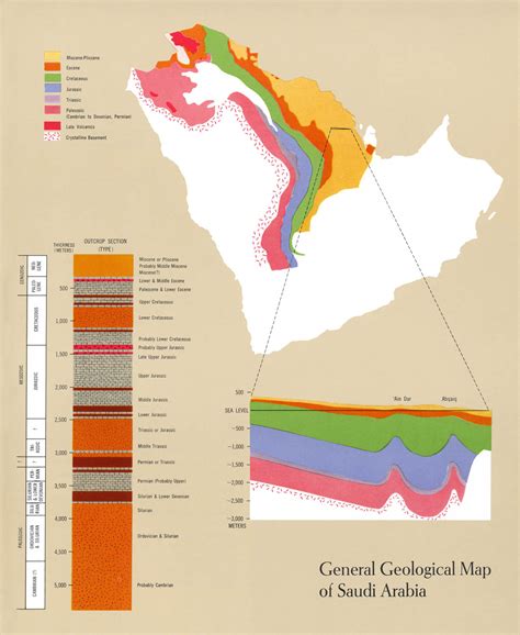 facsimilium: Ghawar field