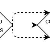 The training process of a Gaussian Mixture Model | Download Scientific Diagram