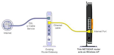 I’m setting up my NETGEAR router for the first time, how do I set it to Access Point (AP) mode ...